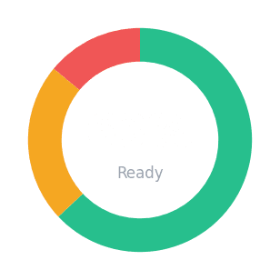 Readiness