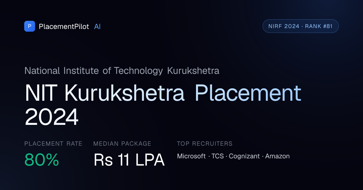 NIT Kurukshetra Placements 2024 — 80% Placement Rate, ₹11 LPA Median ...